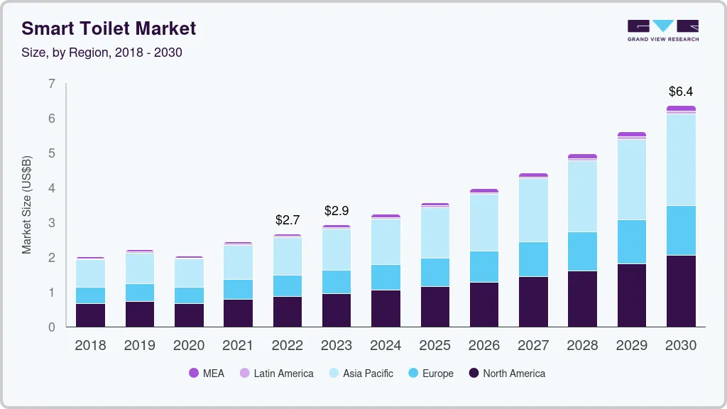 Smart toilet market size by region, and growth forecast (2024-2030) Smart toilet market size by region, and growth forecast (2024-2030)