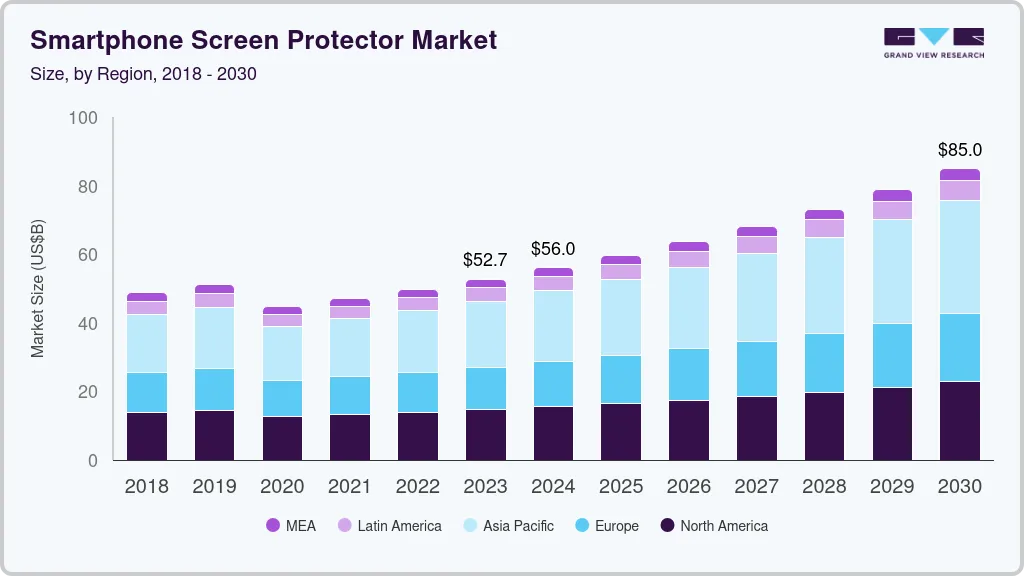 Smartphone screen protector market size by region, and growth forecast (2023-2030) Smartphone screen protector market size by region, and growth forecast (2023-2030)