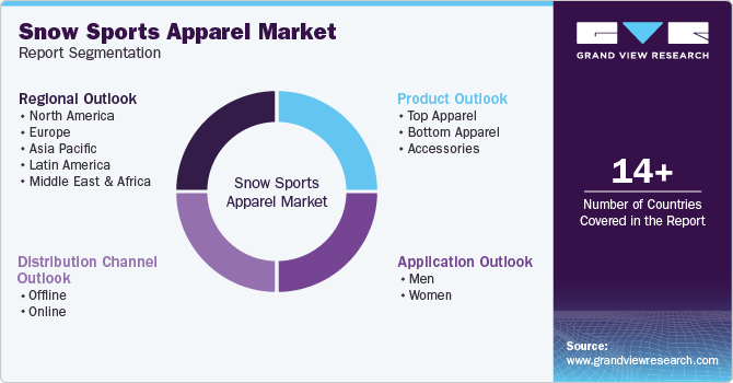 Snow Sports Apparel Market Report Segmentation