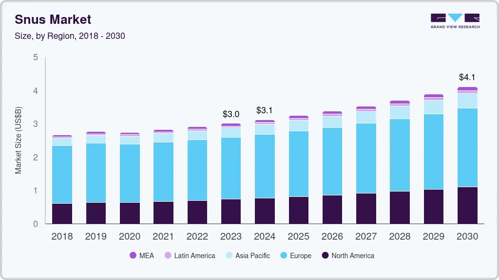 Snus market size by region, and growth forecast (2024-2030) Snus market size by region, and growth forecast (2024-2030)