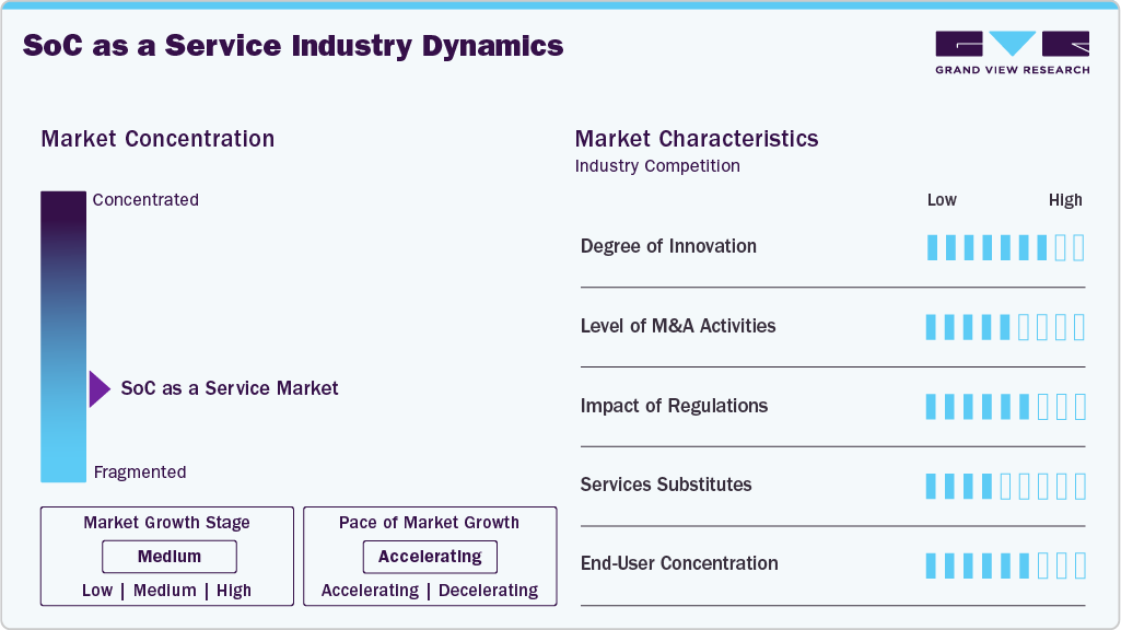 SoC as a Service Industry Dynamics SoC as a Service Industry Dynamics