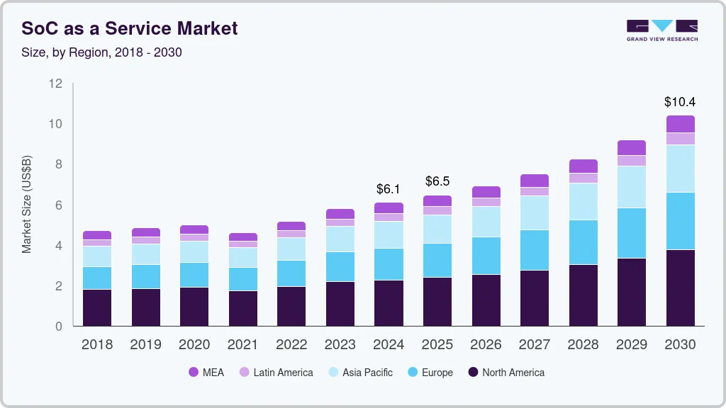 SoC as a service market size by region, and growth forecast (2025-2030) SoC as a service market size by region, and growth forecast (2025-2030)
