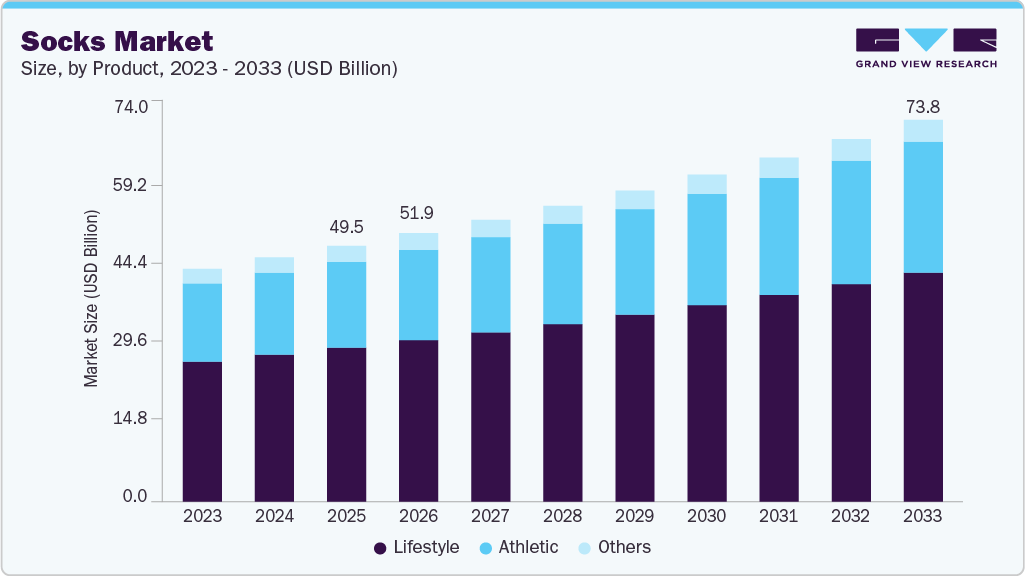 Socks market size and growth forecast (2023-2033) Socks market size and growth forecast (2023-2033)