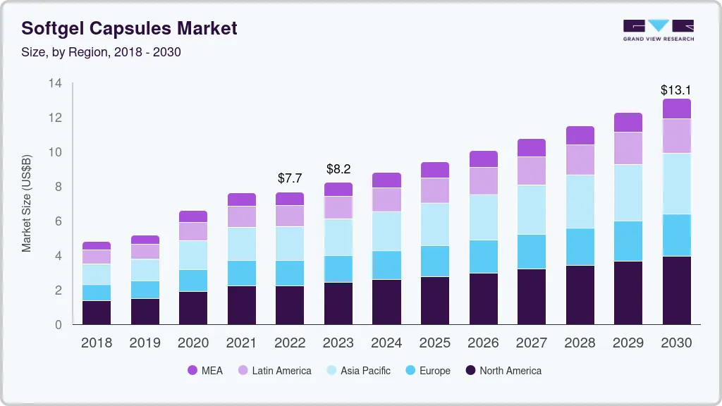 Softgel capsules market size by region, and growth forecast (2023-2030) Softgel capsules market size by region, and growth forecast (2023-2030)