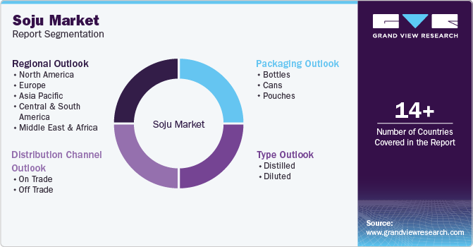 Soju Market Report Segmentation