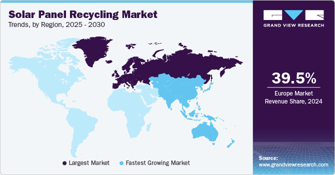 Solar Panel Recycling Market Trends, by Region, 2025 - 2030