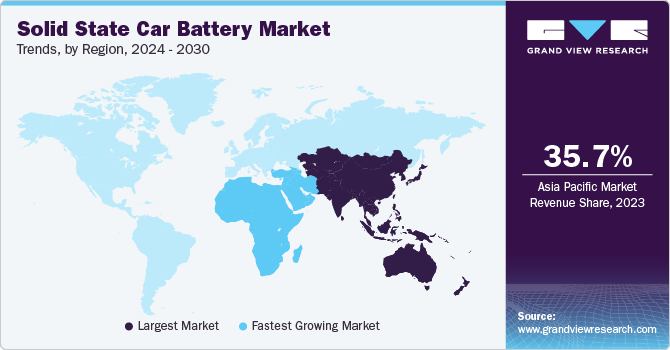 Solid State Car Battery Market Trends, by Region, 2024 - 2030