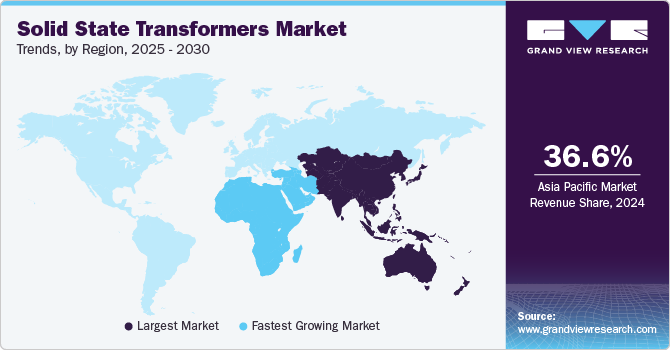 Solid State Transformer Market Trends, by Region, 2025 - 2030