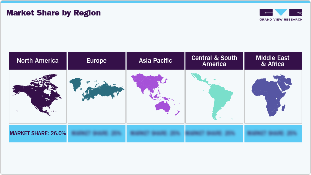 Solo Travel Market Share, by region Solo Travel Market Share, by region