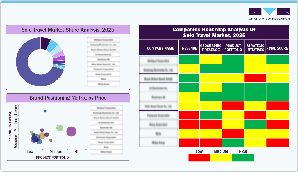 Solo Travel Market Share Analysis Solo Travel Market Share Analysis