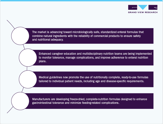 Solutions - Enteral Feeding Formulas Market Solutions - Enteral Feeding Formulas Market
