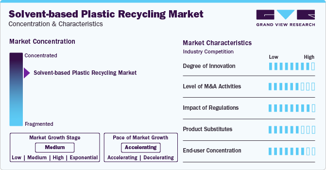 Solvent-based Plastic Recycling Market Concentration & Characteristics