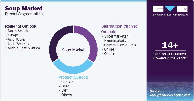 Soup Market Report Segmentation