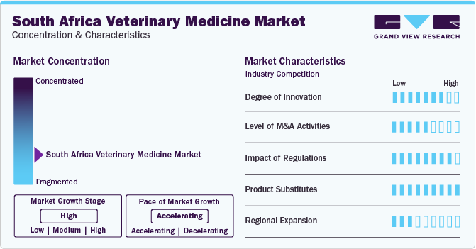 South Africa Veterinary Medicine Market Concentration & Characteristics