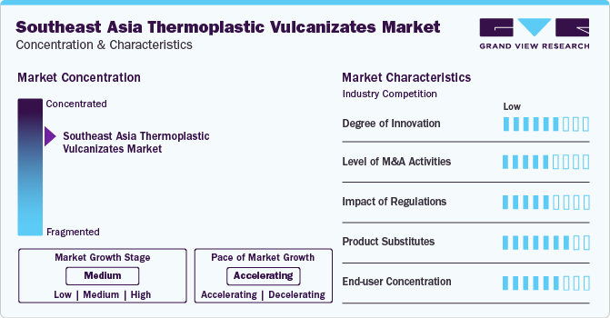 Southeast Asia Thermoplastic Vulcanizates Market Concentration & Characteristics