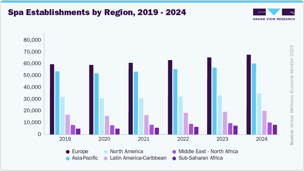 Spa Establishments by Region, 2019-2024 Spa Establishments by Region, 2019-2024
