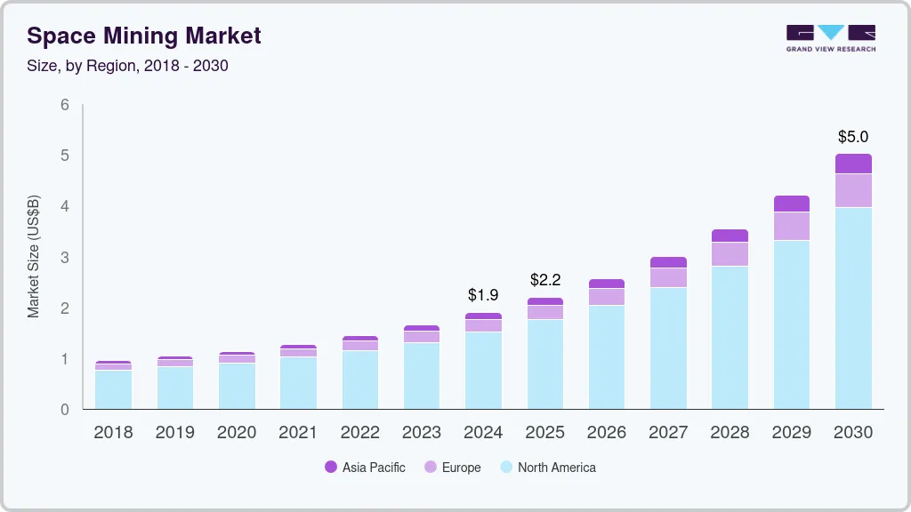 Space mining market size by region, and growth forecast (2025-2030) Space mining market size by region, and growth forecast (2025-2030)