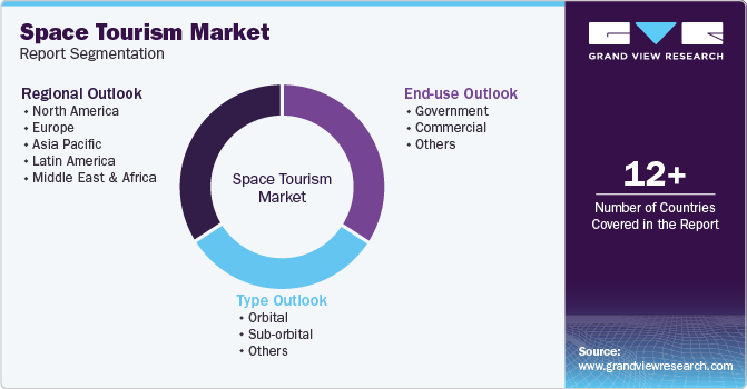 Space Tourism Market Report Segmentation