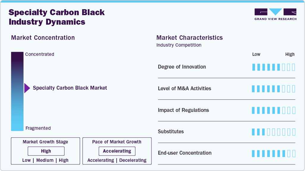 Specialty Carbon Black Industry Dynamics Specialty Carbon Black Industry Dynamics