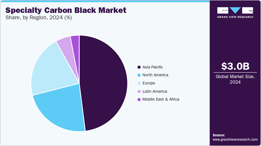 Specialty carbon black Market Share, by Region, 2024 (%) Specialty carbon black Market Share, by Region, 2024 (%)