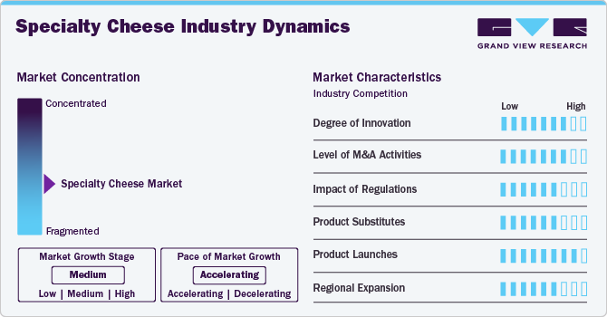 Specialty Cheese Industry Dynamics