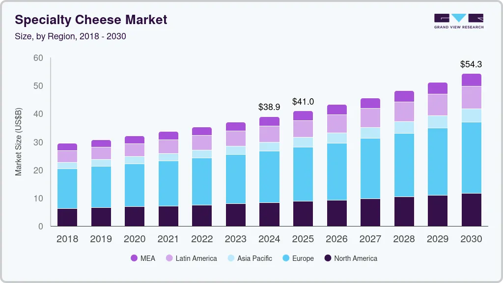 Specialty cheese market size by region, and growth forecast (2018-2030) Specialty cheese market size by region, and growth forecast (2018-2030)