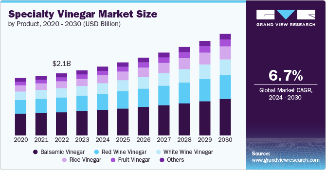 Specialty Vinegar Market Size, 2024 - 2030