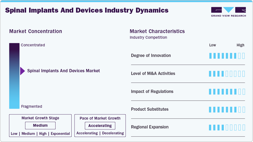 Spinal Implants And Devices Industry Dynamics Spinal Implants And Devices Industry Dynamics