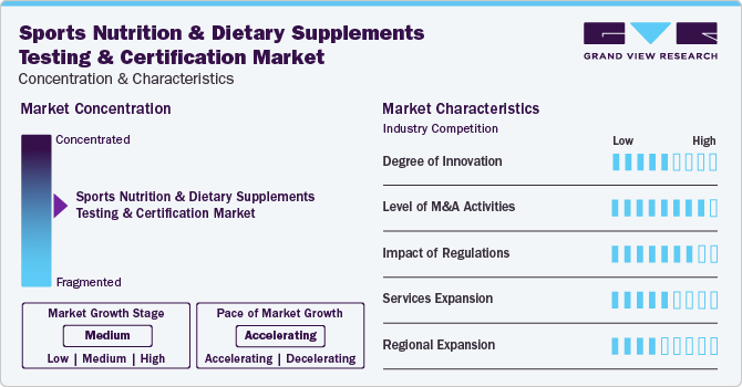 Sports Nutrition And Dietary Supplements Testing & Certification Market Concentration & Characteristics