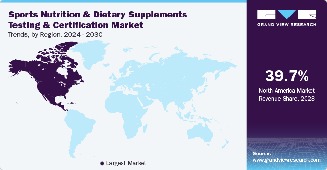 sports nutrition and dietary supplements testing & certification Market Trends, by Region, 2024 - 2030