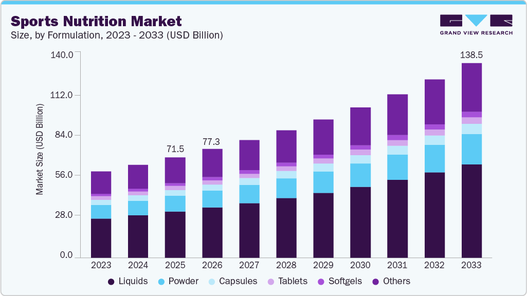 Sports nutrition market size and growth forecast (2023-2033) Sports nutrition market size and growth forecast (2023-2033)