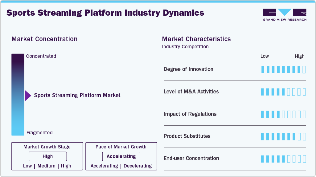 Sports Streaming Platform Industry Dynamics Sports Streaming Platform Industry Dynamics