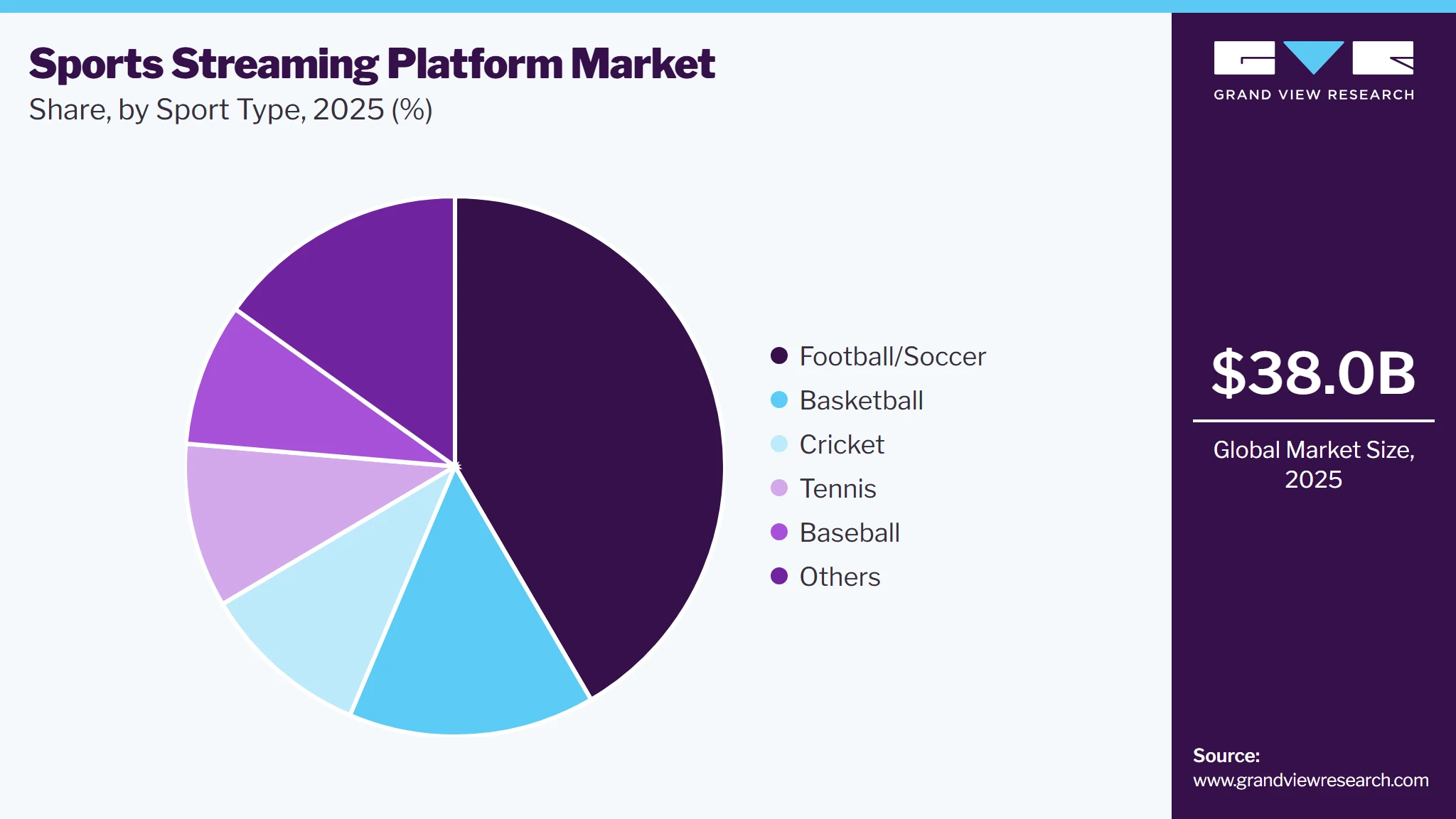 Sports Streaming Platform Market Share Sports Streaming Platform Market Share