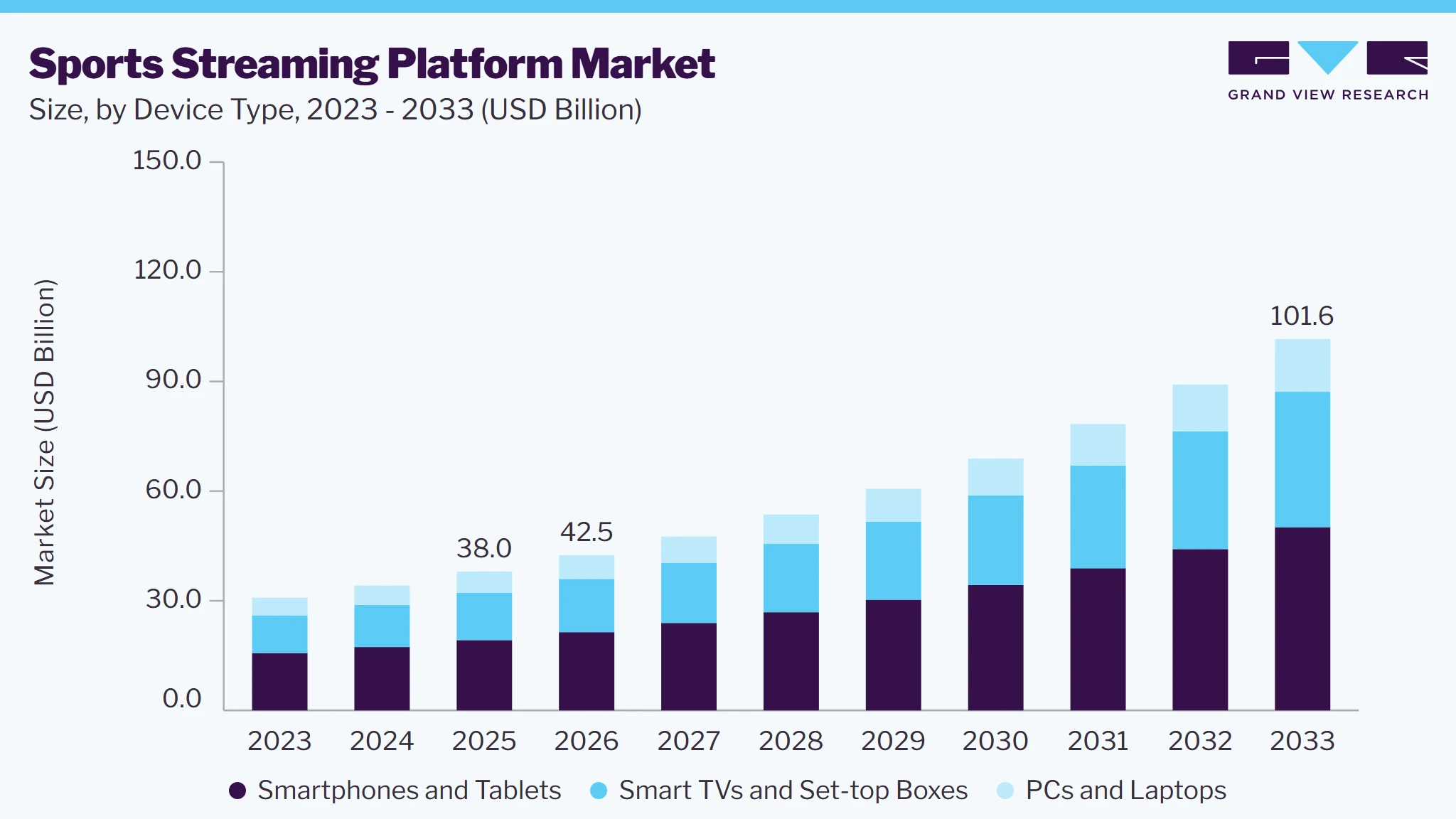 Sports Streaming Platform market size and growth forecast (2023-2033) Sports Streaming Platform market size and growth forecast (2023-2033)