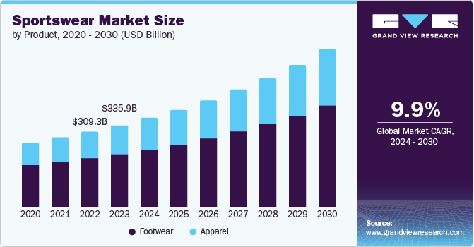 Largest sportswear manufacturer hotsell