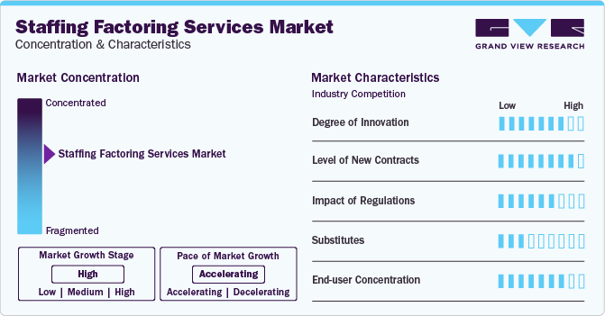 Staffing Factoring Services Market Concentration & Characteristics