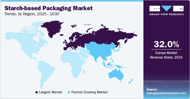 Starch-based Packaging Market Trends, by Region, 2025 - 2030 Starch-based Packaging Market Trends, by Region, 2025 - 2030