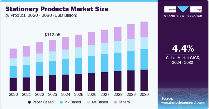 Stationery Products Market Size, 2024 - 2030