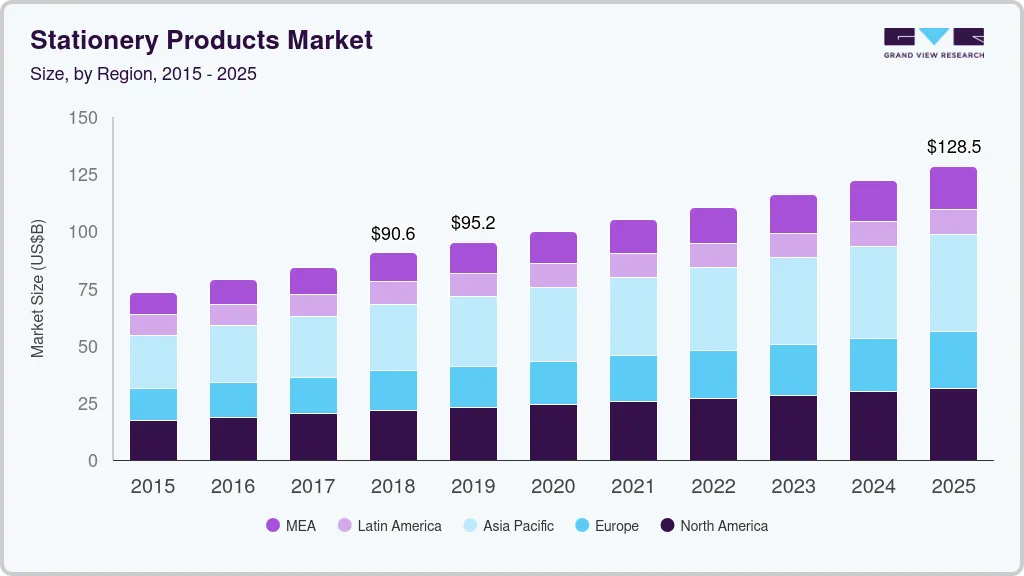 Stationery products market size by region, and growth forecast (2024-2030) Stationery products market size by region, and growth forecast (2024-2030)