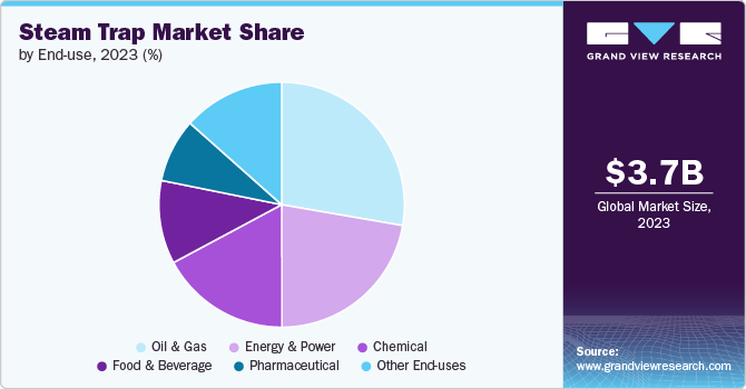 Steam Trap market share and size, 2023