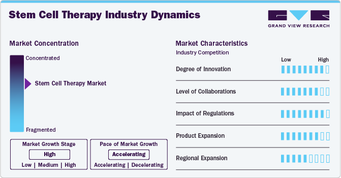 Stem Cell Therapy Industry Dynamics