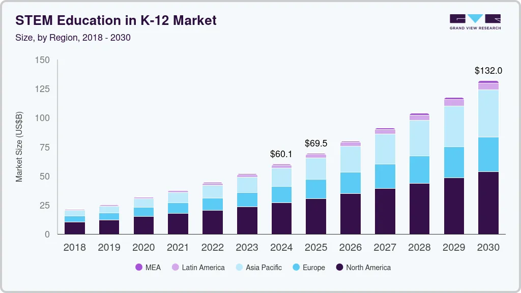 STEM education in k-12 market size by region, and growth forecast (2025-2030) STEM education in k-12 market size by region, and growth forecast (2025-2030)