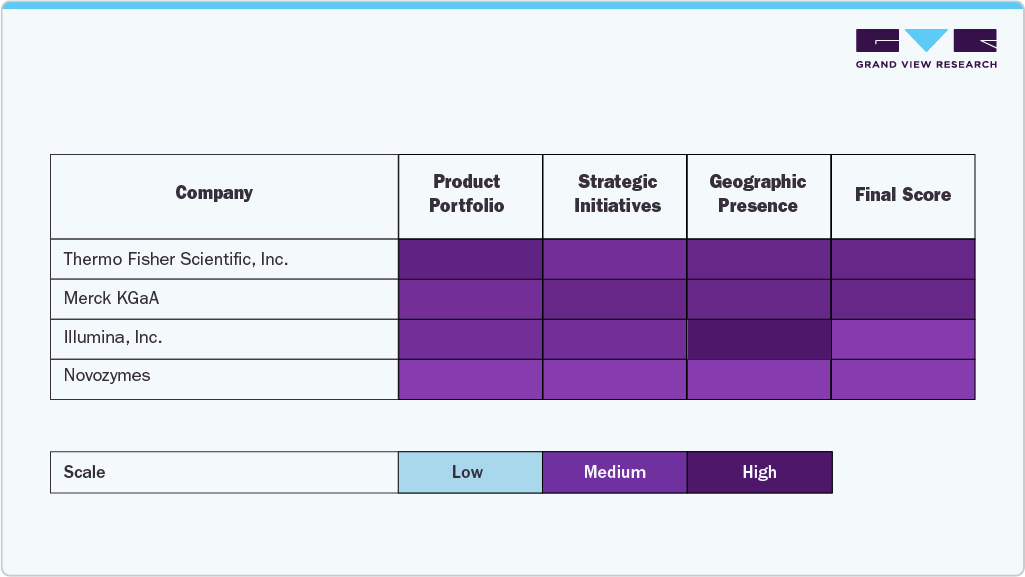 Strategic Differentiation Through Proprietary Strains Strategic Differentiation Through Proprietary Strains