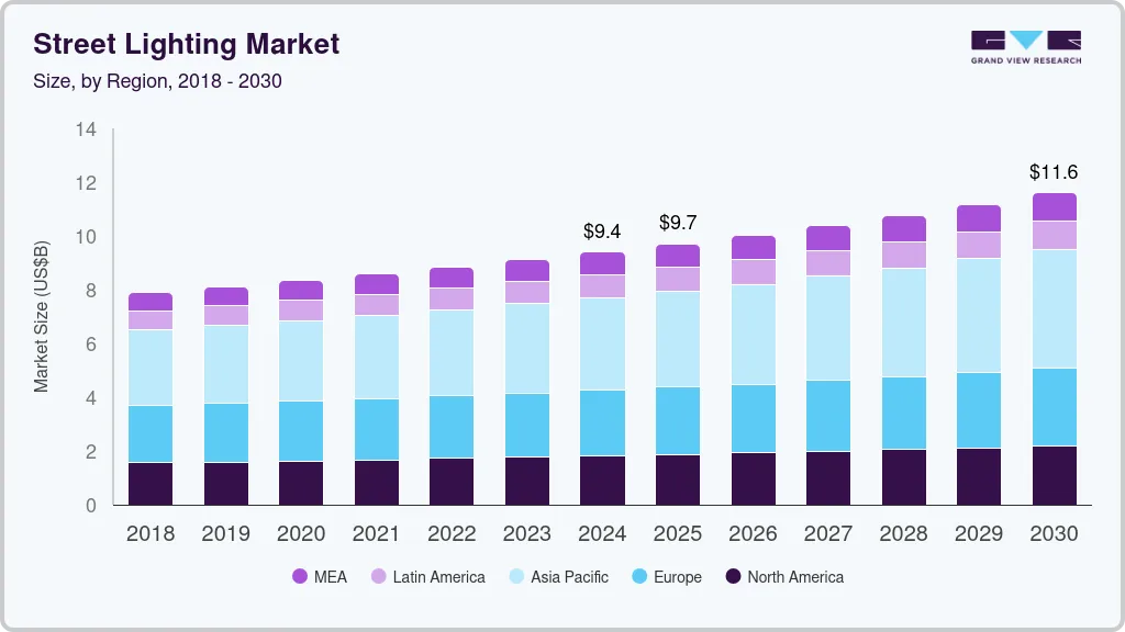 Street lighting market size by region, and growth forecast (2024-2030) Street lighting market size by region, and growth forecast (2024-2030)