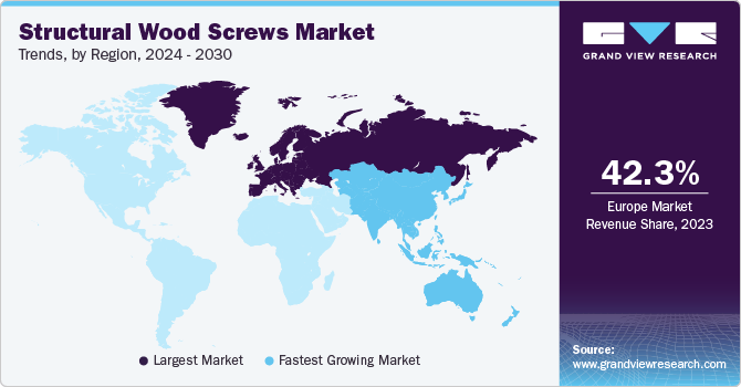 Structural Wood Screws Market Trends, by Region, 2024 - 2030