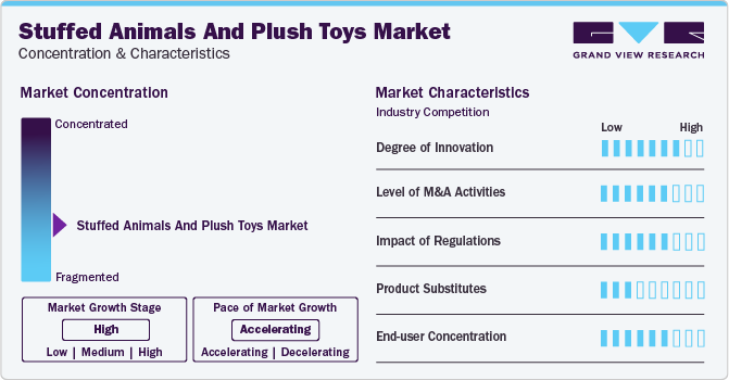 Stuffed Animals And Plush Toys Market Concentration & Characteristics