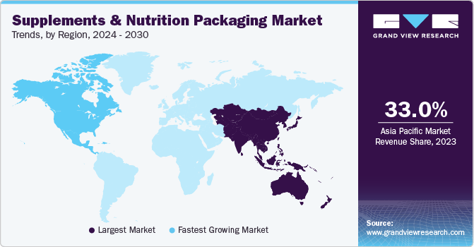 Supplements And Nutrition Packaging Market Trends, by Region, 2024 - 2030