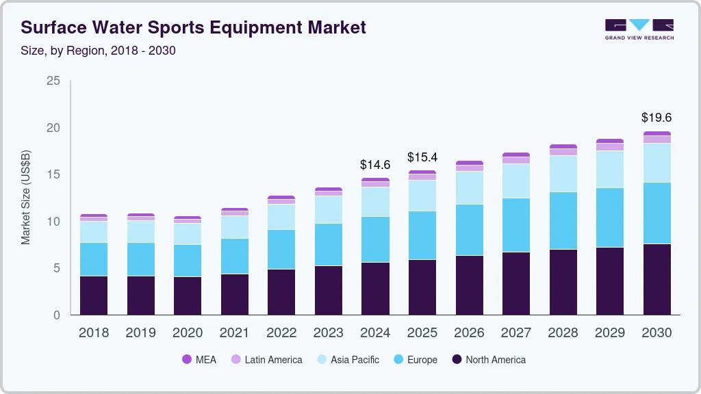 Surface water sports equipment market size by region, and growth forecast (2024-2030) Surface water sports equipment market size by region, and growth forecast (2024-2030)
