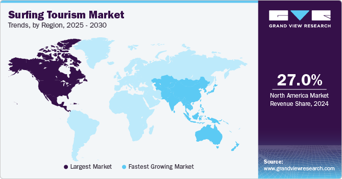 Surfing Tourism Market Trends, by Region, 2025 - 2030 Surfing Tourism Market Trends, by Region, 2025 - 2030