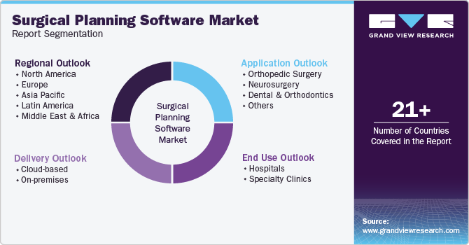 Surgical Planning Software Market Report Segmentation